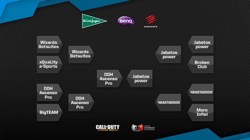 [VÍDEO] ¡Hoy a las 20:30h Día del Suscriptor y Gran Final del 1r clasificatorio para entrar en #CoDHonor!