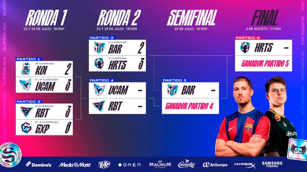 BRACKET SUPERLIGA VERANO 2024